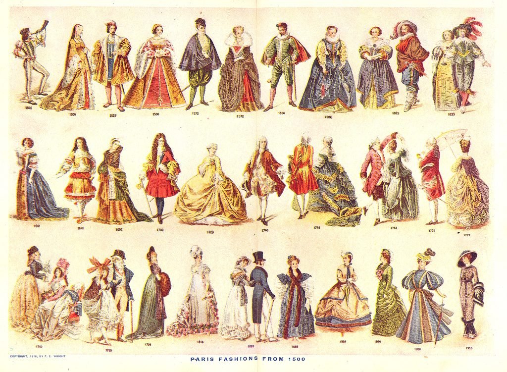 Одежда в разные века