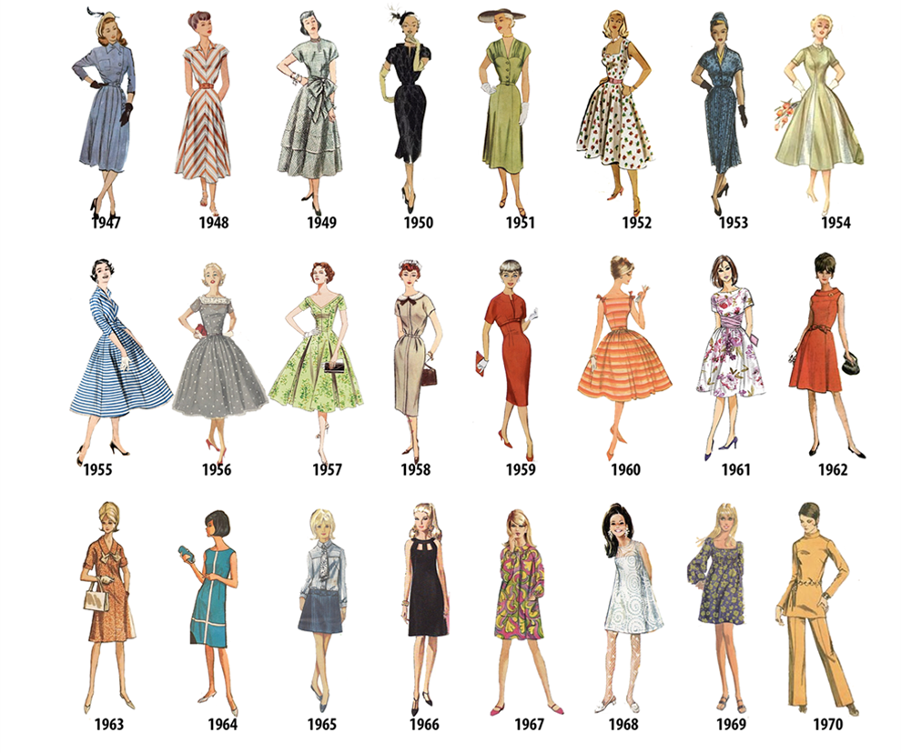 Как менялась мода причесок на протяжении веков
