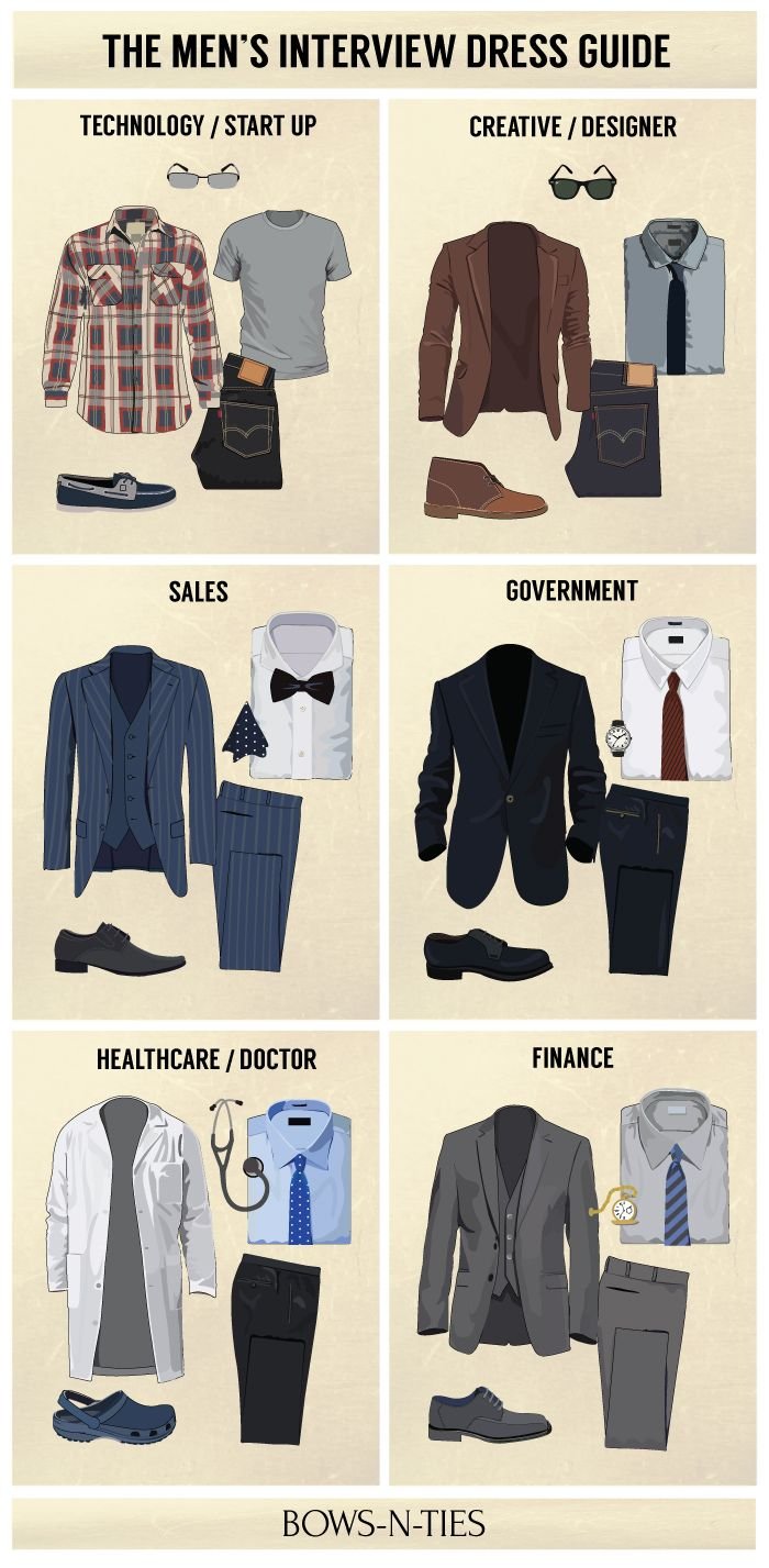 Выбор мужской одежды