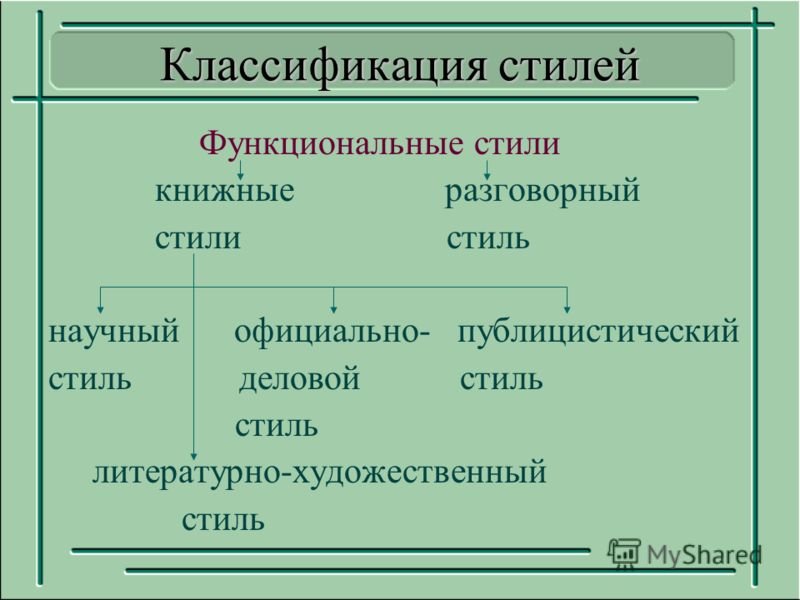 4 Приложения Научных Стилей По Русскому Языку