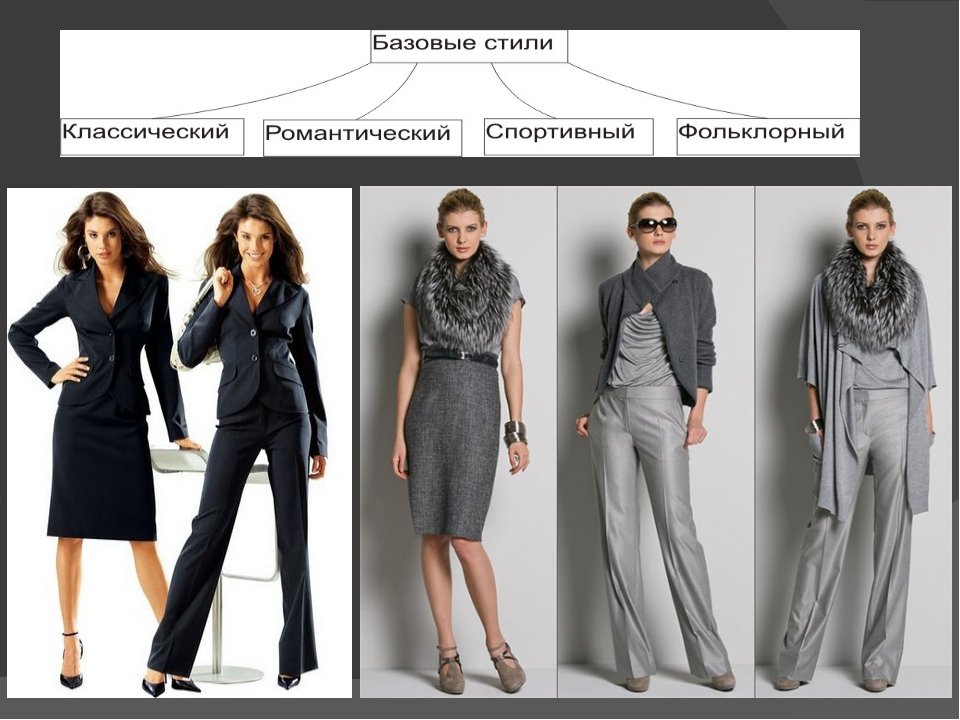 2 направления в одежде. Общий стиль в одежде. Основные стили в одежде. Типы стилей в одежде. Стили одежды женские основные.