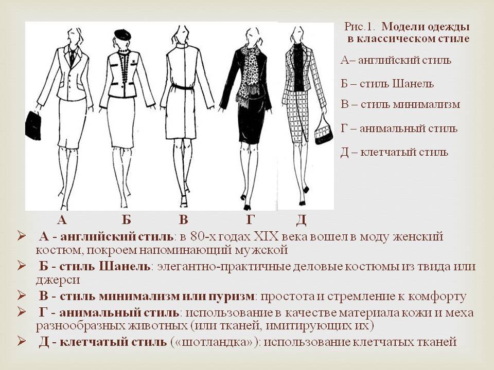 Элемент одежды это. Классический стиль одежды рисунок. Классический стиль одежды формы. Характеристики классического стиля в одежде. Три основных стиля в одежде.