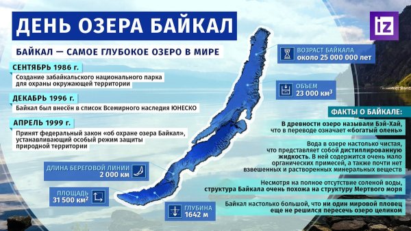День озера Байкал