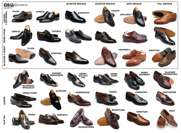 Виды мужской обуви названия
