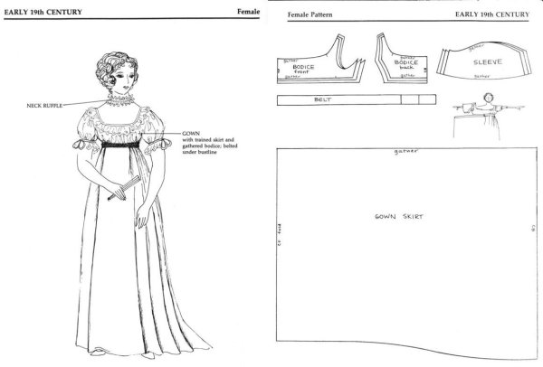 Выкройка платья Ампир 19 века
