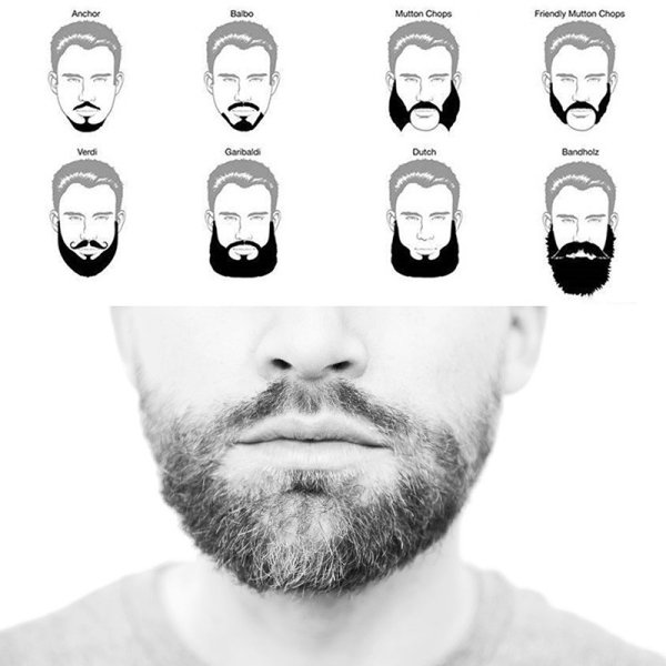 Стрижка бороды по форме лица