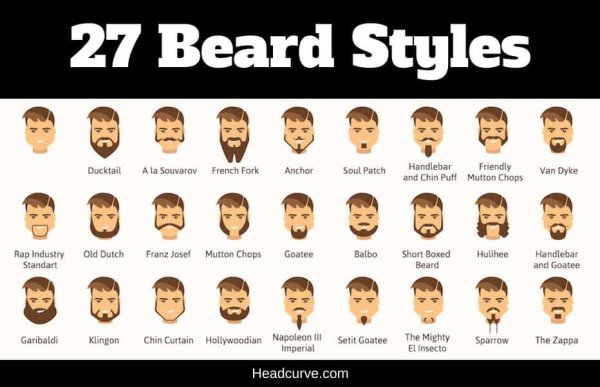 Beard Types