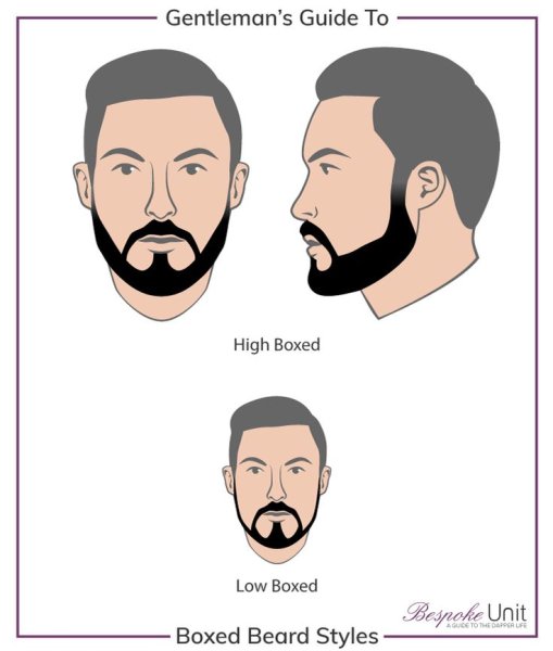 Форма бороды по типу лица