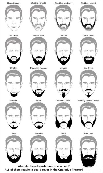 Формы бороды и усов по типу лица