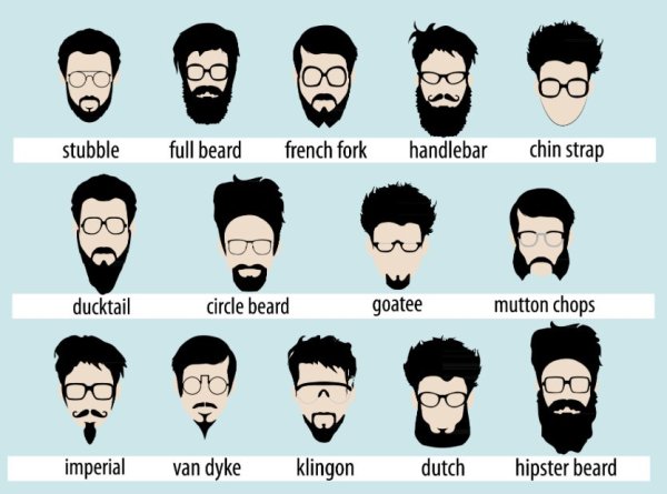 Название бороды у мужчин