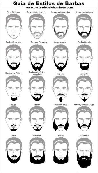 Формы бороды и усов по типу лица
