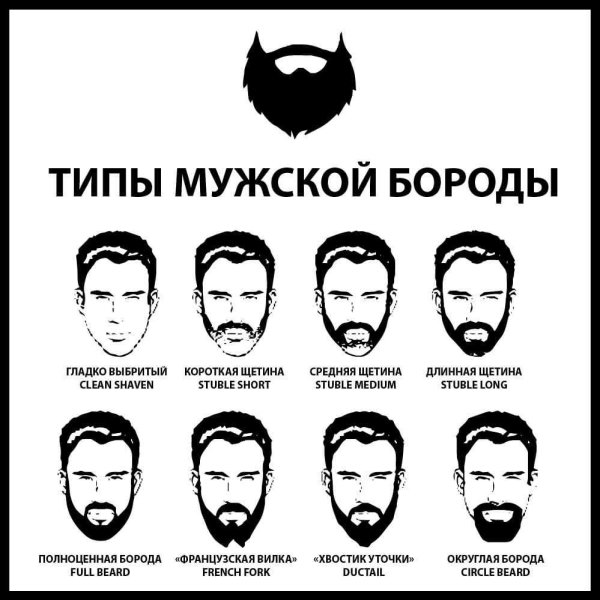 Типы стрижки бороды