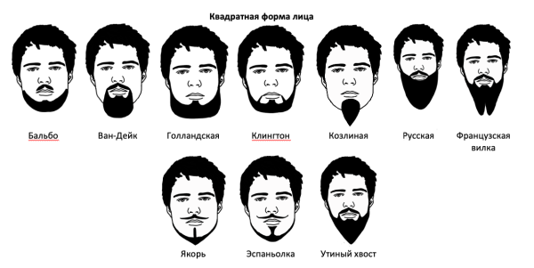 Разные типы бороды