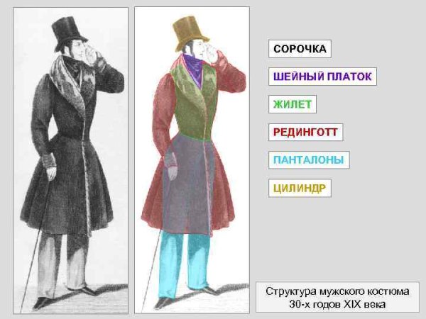 Одежда эдвардианской эпохи мужская