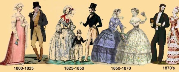 Одежда помещиков 19 века