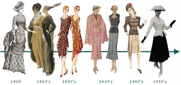 Мода 1910-х годов