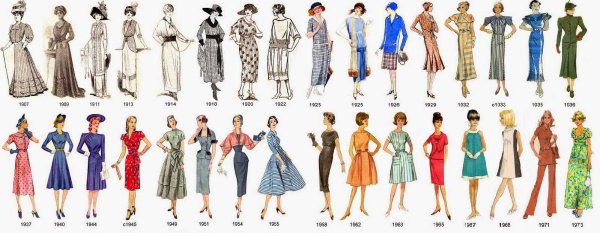 Женские костюмы стиля Модерн конец 19 века начало 20 века