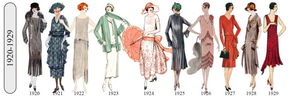 Мода 20 века по десятилетиям