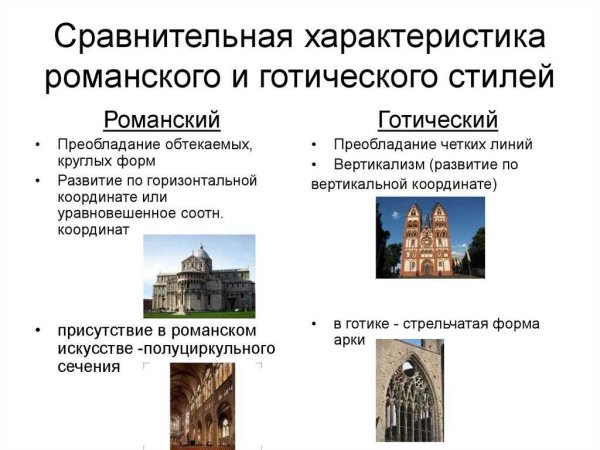 Сравнительная таблица Романская и Готическая архитектура